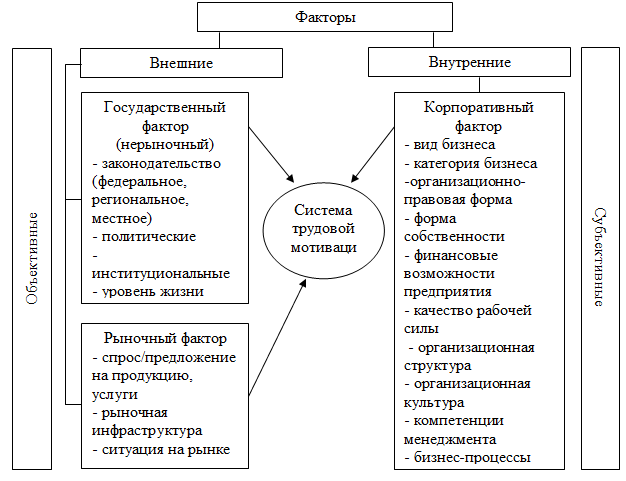 Эффективность системы мотивации специалистов в проекте определяется